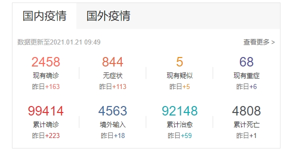 疫情參數